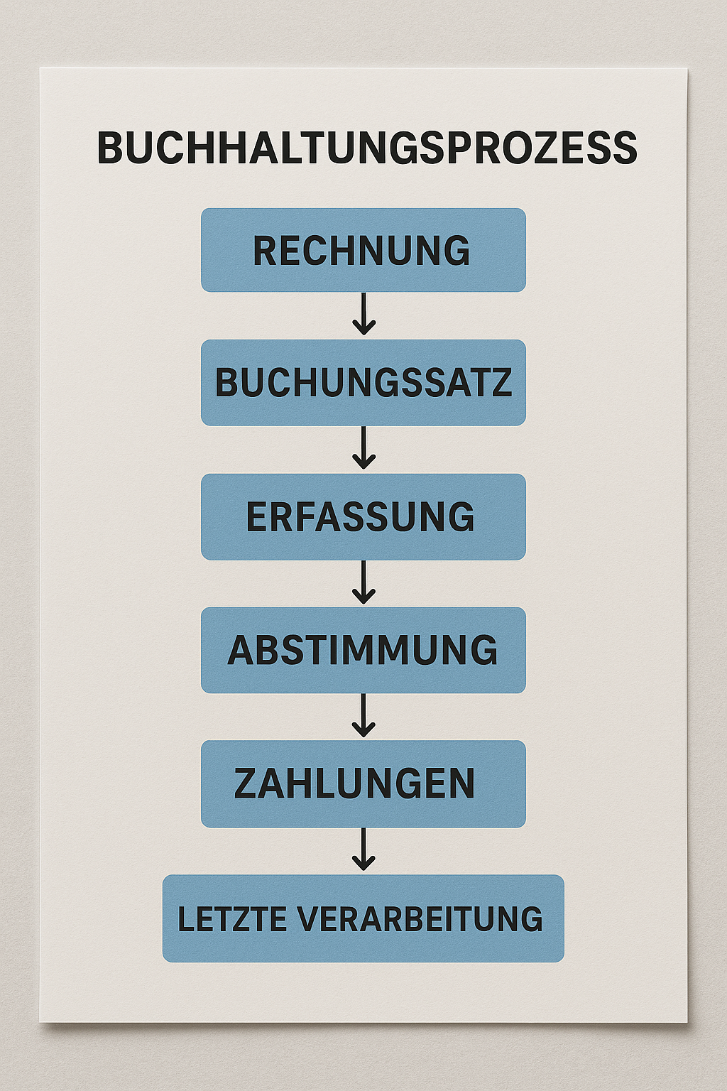 KI & RPA im Mittelstand – Automatisierung mit Augenmaß
