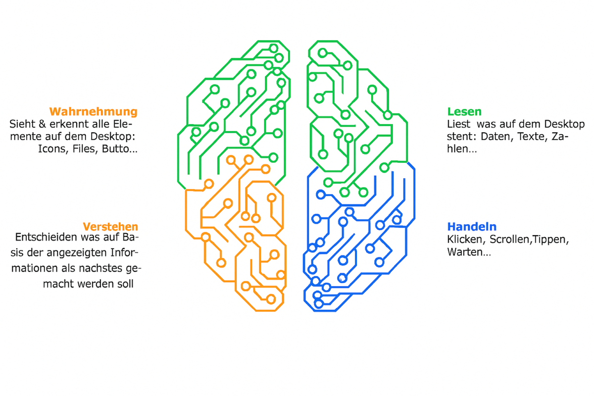 Kognitive KI-Lösung für Mittelstand und Kommunen