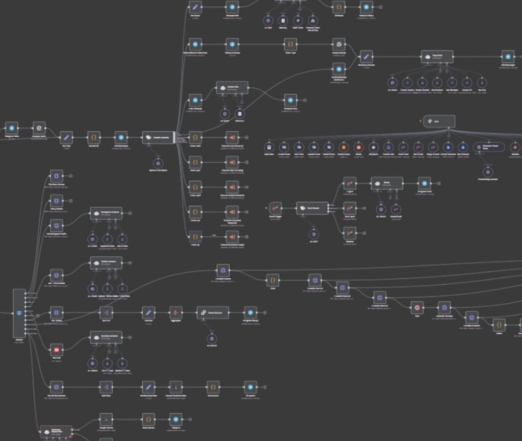 KI Assistenz Workflow Optimization